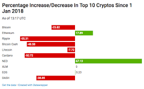 (recovery without a known address requires an address database). Bitcoin Price And Cryptocurrency Markets Recover