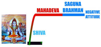 Add your names, share with friends. Why Is Har Har Mahadev Used As A War Cry Right From The Time Of Ramayan And Mahabharat Quora