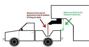 I have a turnover type gooseneck hitch and use it for my equipment trailer then use the adapter when i haul 5th wheel type. 5th Wheel To Gooseneck Adapter Specifications T Built