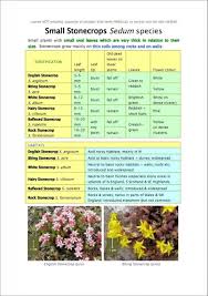 Maybe you would like to learn more about one of these? Plants And Habitats Nhbs Field Guides Natural History