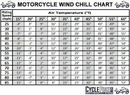 Wind Chill Chart Noteworthy Motorcycle Bike Chart