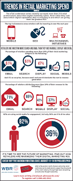 Infographic Trends In Retail Marketing Spend The Etail Blog Retail Marketing Marketing Marketing Budget