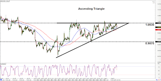 Forex Intraday Charts Free Tranlifeedhelp Gq