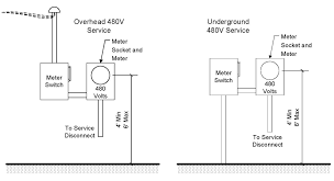 After watching this video you can make the connection of electricity meter at home. Https Www Dakotaelectric Com Wp Content Uploads 2018 06 Deaelectricservicemanualfinal Section3 Pdf