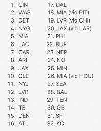Goodell announced that the raiders would host the 2020 nfl draft, which they wouldn't because that is this draft. Ben Volin On Twitter The First Round Draft Order Has Been Set For The 2020 Nfl Draft In April
