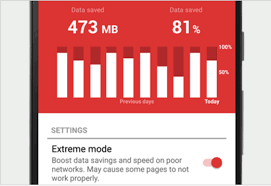 Opera mobile browsers are among the world's most popular web browsers. Mobile Data Usage How Much Data You Can Save
