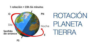 El Planeta Tierra Conoce Todas Sus Caracteristicas En Profundidad Tierra Planeta Tierra Planeta