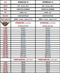 comparison chart attenuation power ratio messi paoloni