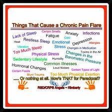 Pin On Chronic Pain Chronic Illness