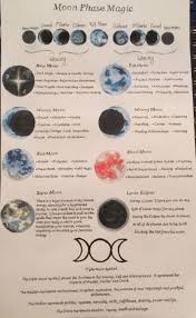 Kitten In A Cauldron In 2020 Book Of Shadows New Moon Rituals Moon Witch