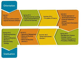 Sample B A B A Course Schedule Rutgers Management Information Systems Operations Management Organizational Behavior