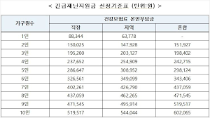 Check spelling or type a new query. ì •ë¶€ ê¸´ê¸‰ìž¬ë‚œì§€ì›ê¸ˆ ì§€ê¸‰ê¸°ì¤€ ê±´ë³´ë£Œ ë¡œ í™•ì • ë…¸ì»·ë‰´ìŠ¤