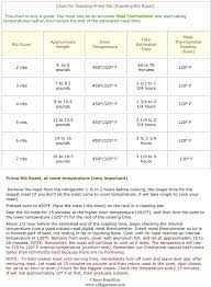Check spelling or type a new query. Prime Rib Temperature Chart Template Free Download Speedy Template