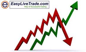 pin by easylivetrade on technical analysis chart software