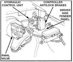 Understand the design guidelines, helping designers build product that's logically sound, reasonably structured and easy to use. Pustakasihsayang Sistem Brek Anti Kunci Abs