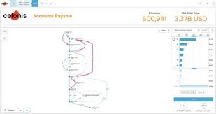 Celonis transforms processes into extraordinary experiences. Celonis Process Mining Aids Hager S S 4hana Journey