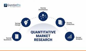 Writing a hypothesis begins with a research question that you want to answer. Quantitative Market Research The Complete Guide Questionpro