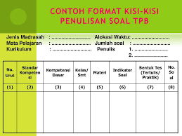 Berkaitan erat dengan uraian materi dan kompetensi. Teknik Bedah Kisi Kisi Un Mi Penyusunan Indikator Soal Penulisan Soal Ppt Download