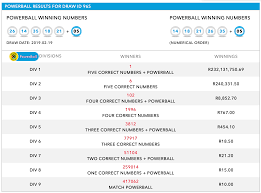 The powerball results history on this page shows you all the winning numbers for the last six months. Sa Lotto Plus Results History