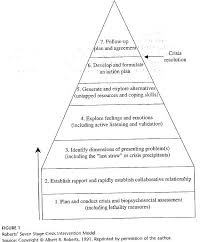 Biopsychosocial Model Biopsychosocial Assessment Template Social Work Pdf 7 Stage Steps In Brief Crisis Intervention Crisis Intervention Social Work Interventions Clinical Social Work