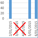 Skip Dates In Excel Chart Axis