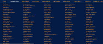 Creative Ways To Conjure Perfect Character Names Screencraft