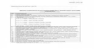 Senarai lengkap permohonan jawatan kosong terkini sektor kerajaan untuk pencari kerja lepasan pmr, spm, stpm, sijil, diploma & graduan lepasan universiti awam & swasta sepanjang tahun 2018. Epsmg Jkr Gov Web Viewsurat Setuju Terima Tender Oleh Kontraktor Utama Kepada Subkontraktor Dinamakan Docx Document