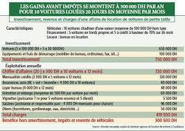 Comparez facilement et gratuitement en effectuant une simulation lld ou loa *exemples de loyers en location longue durée d'une durée de 60 mois et 125 000 kms maximum pour un véhicule diesel (60 000 km. Se Lancer Dans La Location De Voitures Un Business Toujours Rentable La Vie Eco