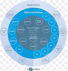 معالجة اللغة الطبيعية علم الدلالة فهم اللغة الطبيعية اللغويات تعلم الآلة القشرية النص والبعض الآخر Png
