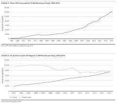 Ubs Petroyuan Will Undermine U S Market Dominance