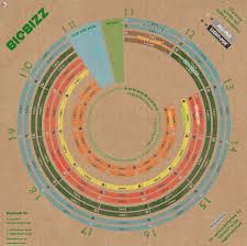 biobizz feeding chart