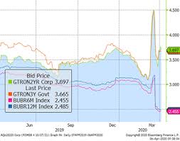 Ştiri din economie, finanţe, afaceri, politică, tehnologie, ştiinta, sport, cultură, sănătate. Scaderea Graduala A Volatilitatii Impiedica O Revenire Mai Robusta A Actiunilor Pe Termen Scurt Dar Sporeste Increderea Intr O Revenire Graduala Pe Termen Mediu