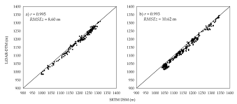 Bhd, in a time frame of less than 20 weeks. Remote Sensing Free Full Text Aboveground Biomass Changes In Tropical Montane Forest Of Northern Borneo Estimated Using Spaceborne And Airborne Digital Elevation Data Html