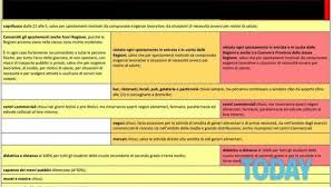Tutte le genti si abbracceranno. Coronavirus La Sicilia E Zona Arancione Cosa Si Puo Fare E Cosa No