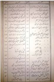 Surah yasin audio ayat kursi dan tahlil lengkap beserta tulisan latin dan terjemahannya selain surah yasin dan tahlil didalamnya juga dilengkapi dengan doa selamat dan doa khusus mayit dan juga fadhilah atau keutamaan surah yasin. Muqaddimah Surat Yasin Pdf Arab Peatix