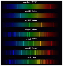 using diffraction gratings to identify elements