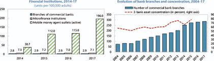 Enhancements to econsultant2 now provide vendors with. Burkina Faso Selected Issues In Imf Staff Country Reports Volume 2019 Issue 016 2019