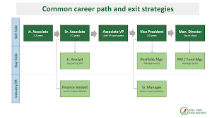 Exit Strategies Truths And Myths About Sell Side Equity