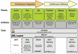Pin De Nicole Butler En Devops Software Arquitectura