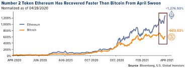 Overall, bitcoin price projections are highly speculative and should thus not be taken as financial advice. With Everything Up Right Now Where Are The Value Buying Opportunities