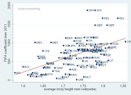 Anthropometry In Football Footballscience Net Soccer