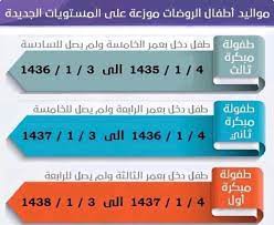نظام نور طريقة تسجيل رياض الأطفال 1441 1440 في الروضات المعتمدة عبر حساب ولي أمر أراتـبـس