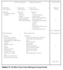 Kunci jawaban buku akuntansi biaya daljono edisi 3 hal 365 guru ilmu sosial 15 contoh soal pilihan ganda akuntansi perusahaan. Kunci Jawaban Akuntansi Biaya Daljono Peranti Guru