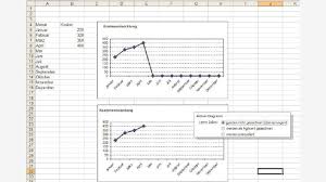 Excel Praxis Linienabfall Auf Null Verhindern Profi Tipps Fur Excel Excel Diagramme Professionell Gestalten Computerwoche De