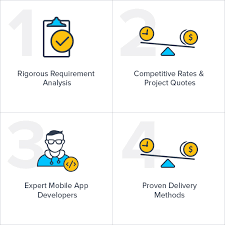 Mobile app development machinery equipment hire Mobile App Development Company Hire Mobile App Developers India