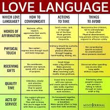 Learn your primary apology language to better understand how to heal hurt in your relationships. Love Language Which Love Language