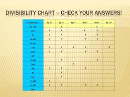 Ppt Divisibility Chart Check Your Answers Powerpoint