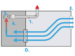 > culture>aération>extracteurs d'air & ventilation. Advices The Air Culture Indoor Eu