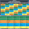 A higher stage will include all groups in lesser stages for a specific time slot. 1