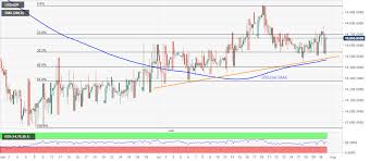 1 idr = 0.00007 usd Usd Idr Price News Indonesian Rupiah Stays Depressed Above 14 650 Forex Crunch